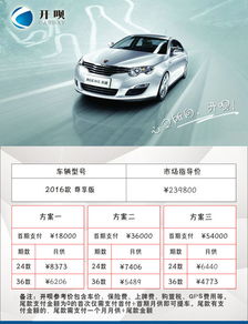 购买汽车的首付多少